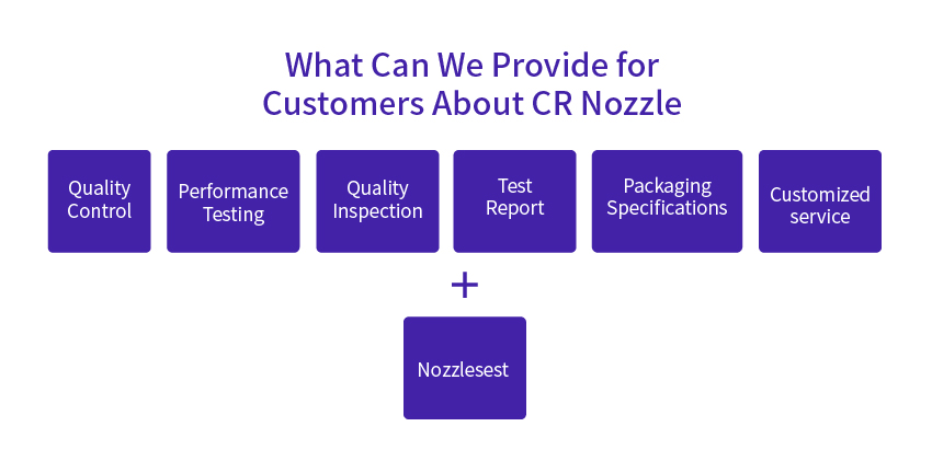 About Product
