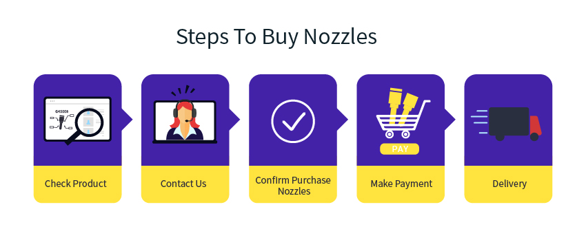 Purchase Guide